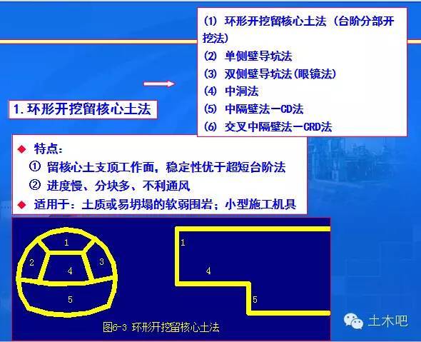 新奥法之分部开挖法支护技术