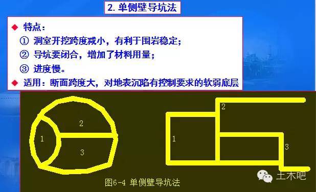 新奥法之分部开挖法支护技术