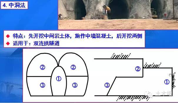 新奥法之分部开挖法支护技术