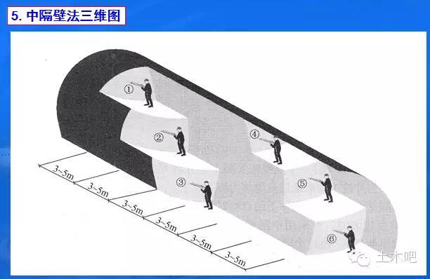 新奥法之分部开挖法支护技术