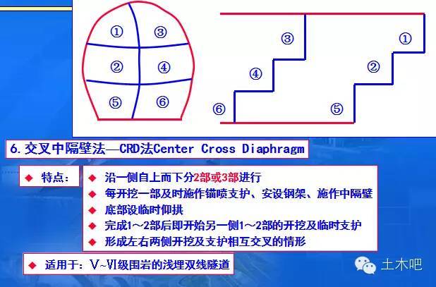 新奥法之分部开挖法支护技术