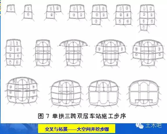 新奥法之分部开挖法支护技术