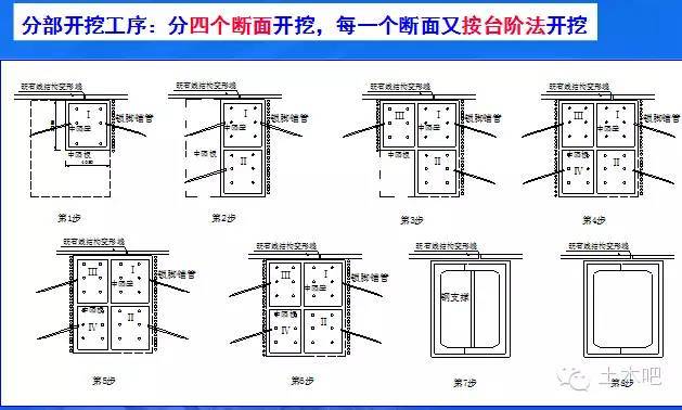 新奥法之分部开挖法支护技术