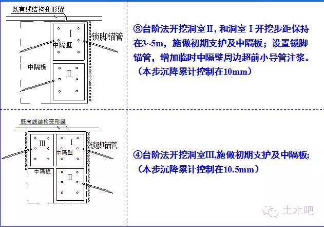 新奥法之分部开挖法支护技术