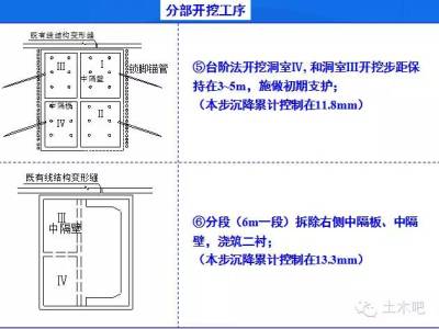 新奥法之分部开挖法，最新支护技术
