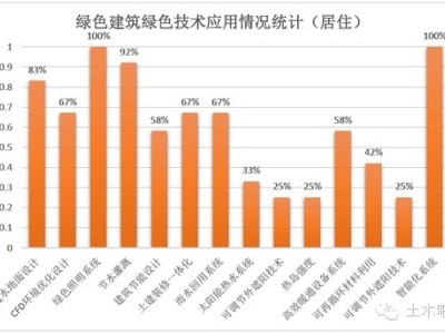 十大绿色技术体系提前学习