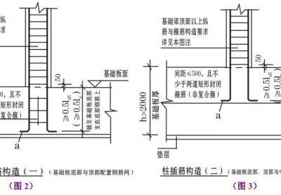 柱插筋一定要放置箍筋