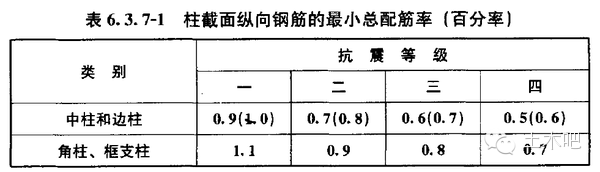 建筑抗震等级、抗震设防烈度、地震震级三者之间有什么区别和联系？