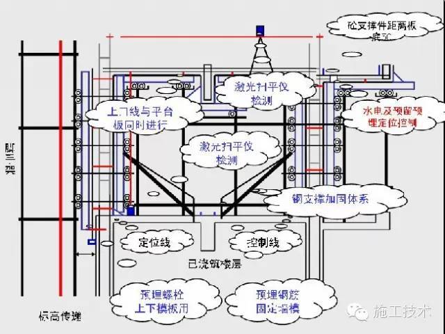 结构工程技术图解