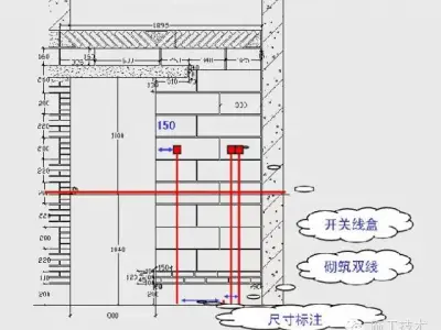 主体结构施工质量管理详解