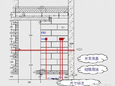 主体结构施工质量管理详解