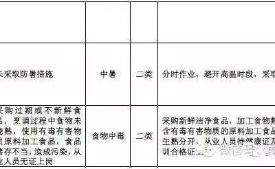 施工安全重大危险源名录大全