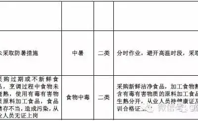 施工安全重大危险源名录大全