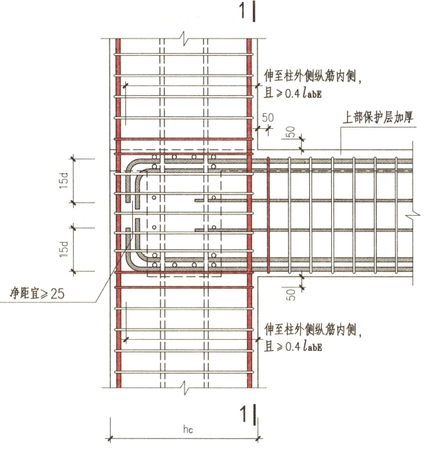 80个经典的预算问题答疑