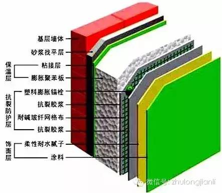 外墙外保温施工