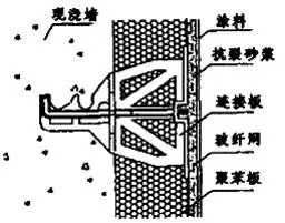 外墙外保温施工