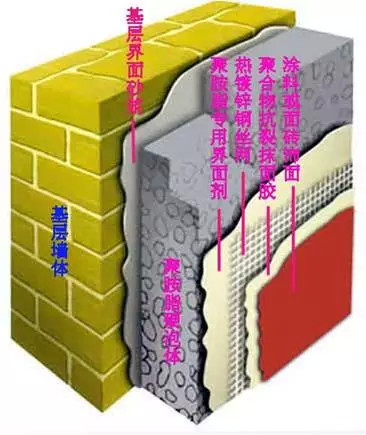 外墙外保温施工 聚氨酯外墙保温构造