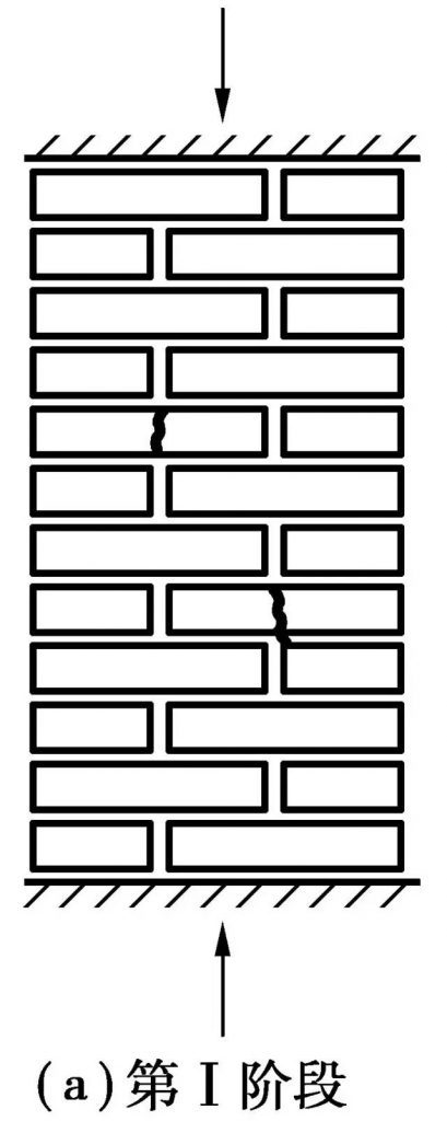 砌体结构破坏过程 第一阶段