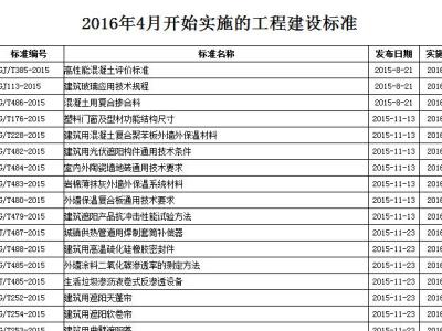 2016年4月开始实施的工程建设标准