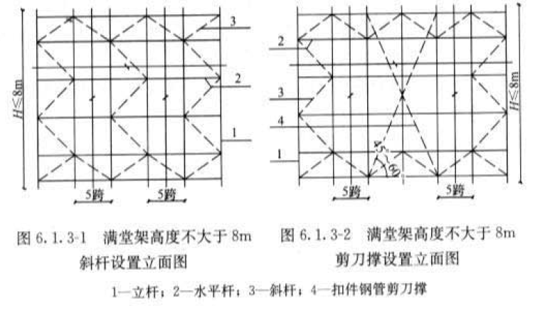 JGJ231-2010 建筑施工承插型盘扣件钢管支架安全技术规程