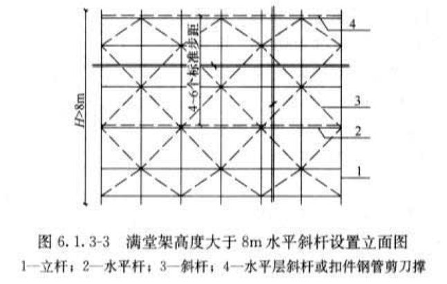 JGJ231-2010 建筑施工承插型盘扣件钢管支架安全技术规程