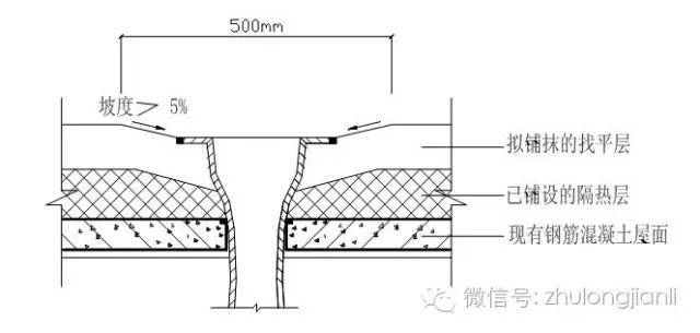 屋面防水工程常见问题防治导则 