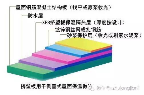 屋面防水工程常见问题防治导则 