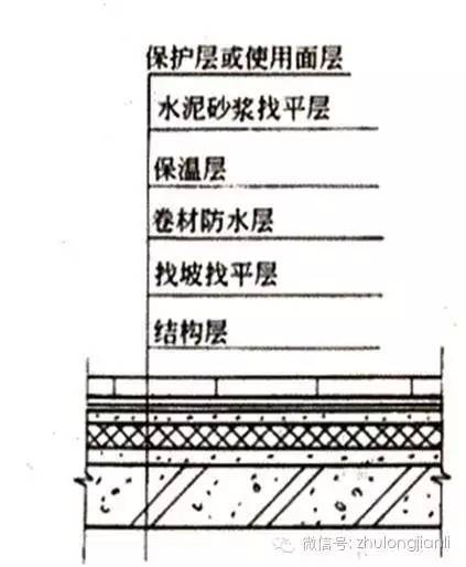 屋面防水工程常见问题防治导则 