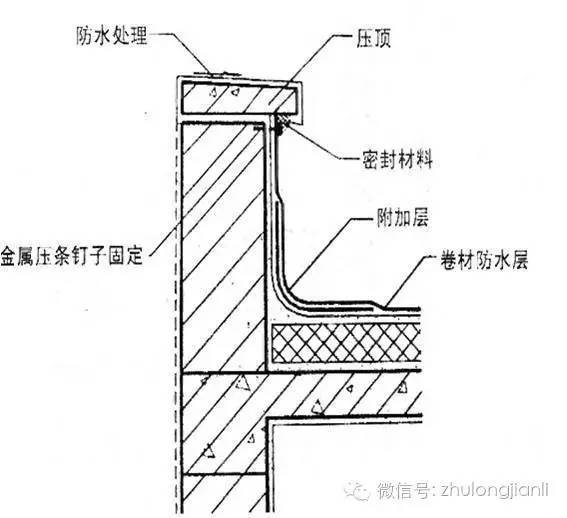 屋面防水工程常见问题防治导则 