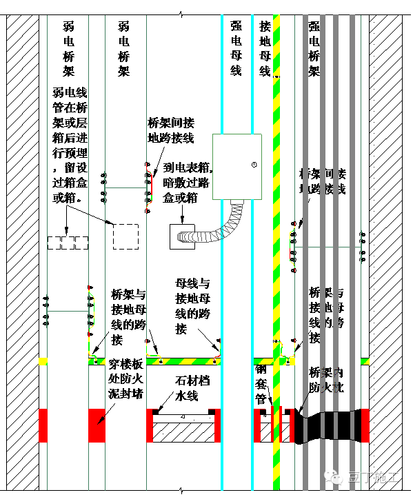 【图说】管道井、管根、沟类工程优秀做法 电井二次深化设计排列图