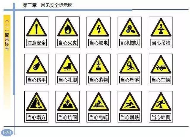 2016版工程项目施工人员安全指导手册