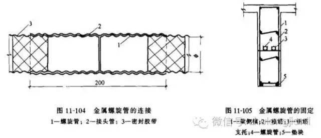 预应力后张法施工工艺