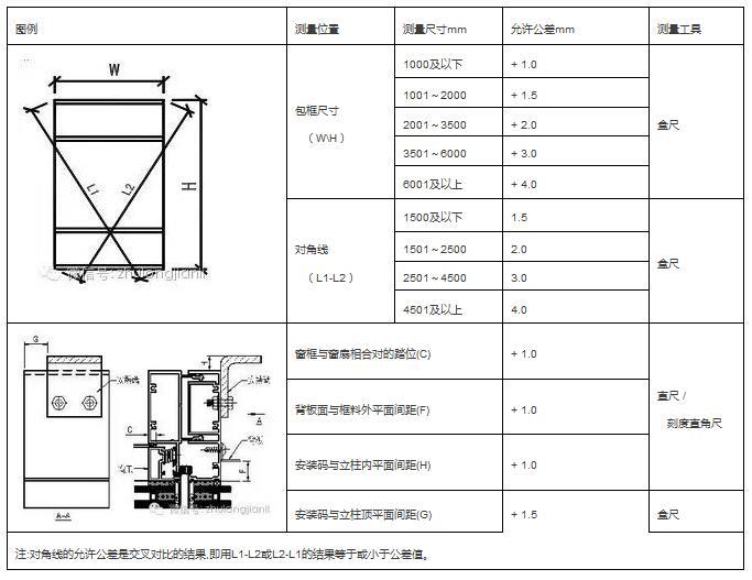 【图说】幕墙工程施工手册