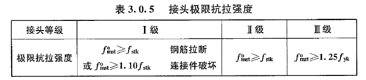 接头极限抗拉强度