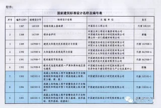 16G101出版公告