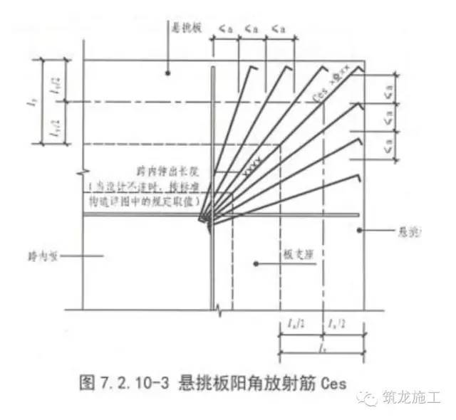 解析16G101-1与11G101-1的不同之处（制图规则部分）7.2.10条新增一种附加筋的布置方式。