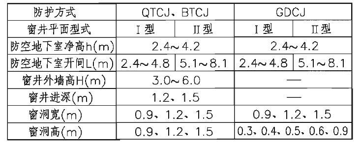 防护方式及其适用范围表