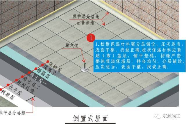 屋面防水工程精细化三维工艺节点图