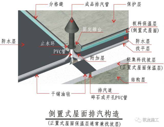 屋面防水工程精细化三维工艺节点图