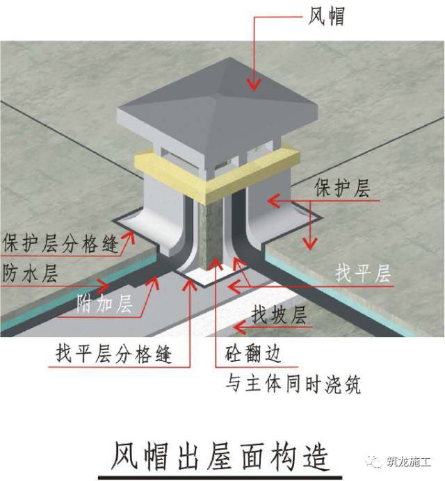 屋面防水工程精细化三维工艺节点图