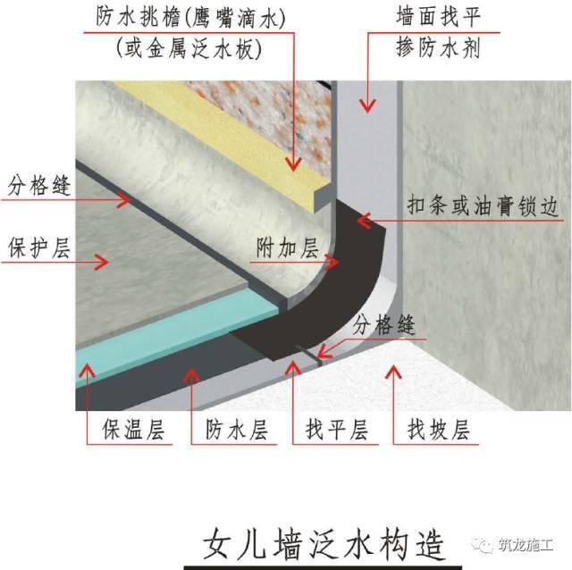 屋面防水工程精细化三维工艺节点图