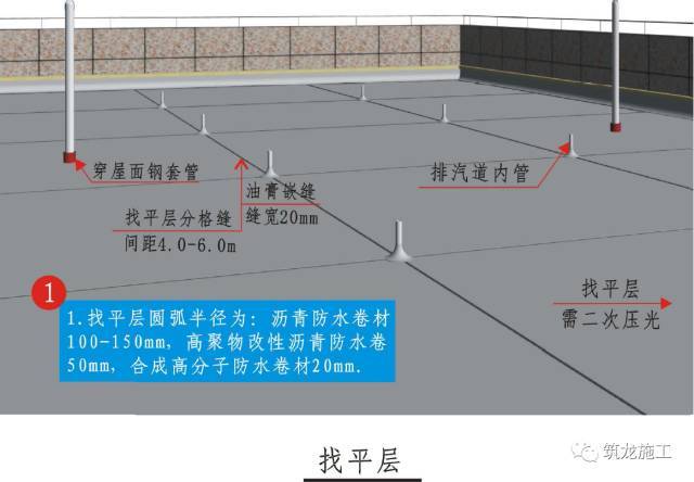 屋面防水工程精细化三维工艺节点图