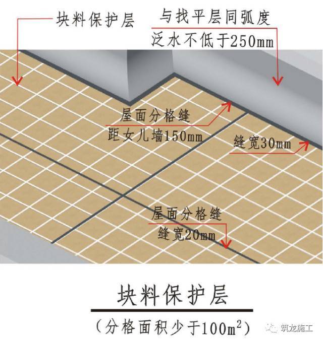 屋面防水工程精细化三维工艺节点图