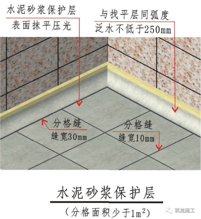 屋面防水工程精细化三维工艺节点图