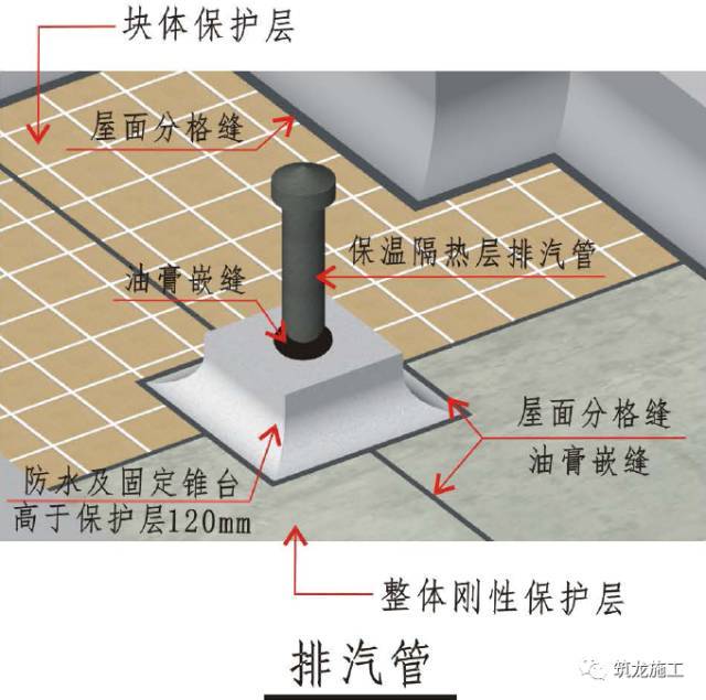 屋面防水工程精细化三维工艺节点图