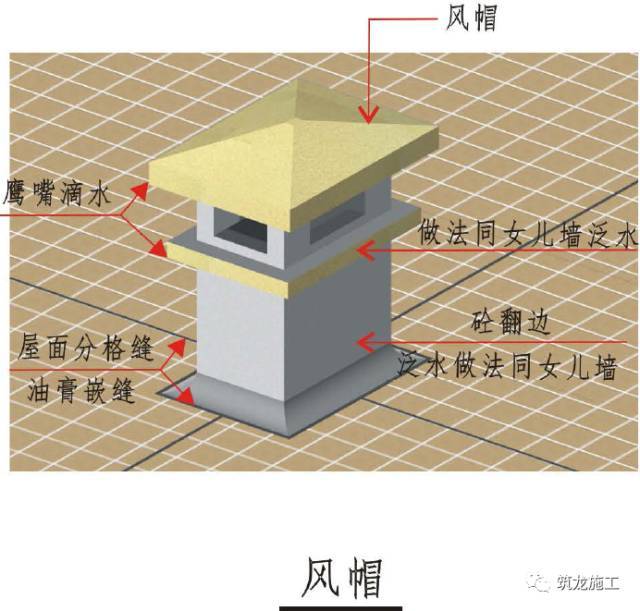 屋面防水工程精细化三维工艺节点图