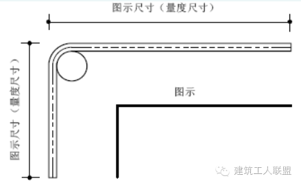 钢筋下料、计算钢筋总结