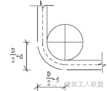 钢筋下料、计算钢筋总结