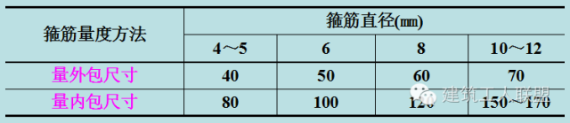 钢筋下料、计算钢筋总结