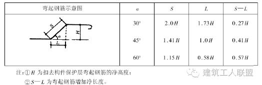 钢筋下料、计算钢筋总结